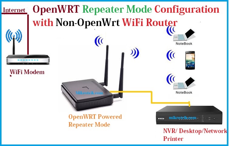 OpenWrt Repeater Mode Configuration with Non-OpenWrt AP