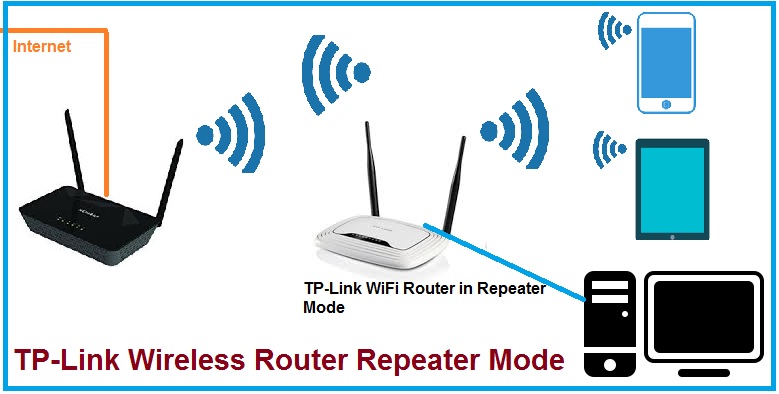 TP-Link TL-WR841N WiFi Router Repeater Mode Configuration