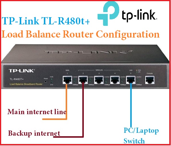 TP-Link Load Balancer Router Setup and configuration