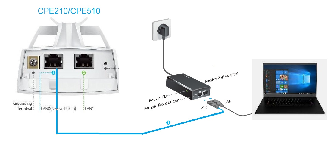 tp link cpe210 ap router mode