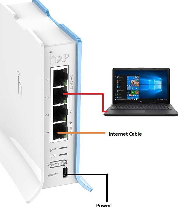 how to configure auto failover in mikrotik router