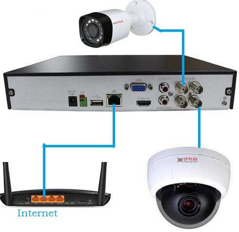 cp plus cctv camera price list