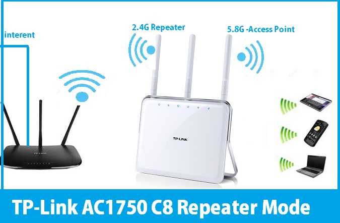 tp-link archer c7 ac1750 range extender