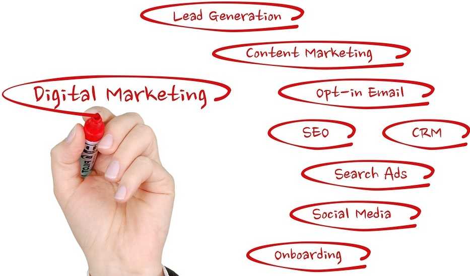 internet marketing ways