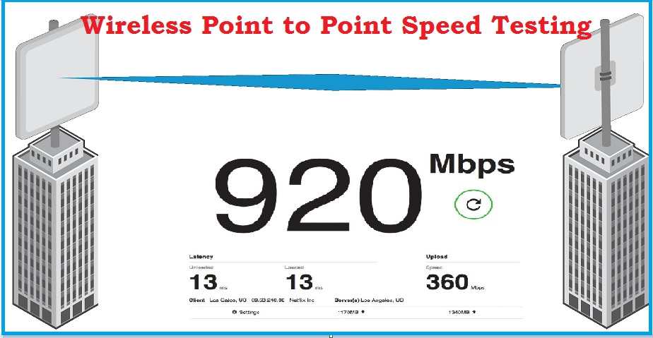 How to test Wireless Point to Point speed without internet