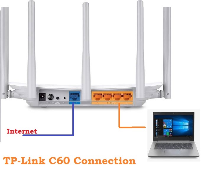 tp-link archer c20 ac750 wireless dual band router (blue)