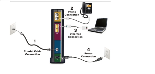 arris router login