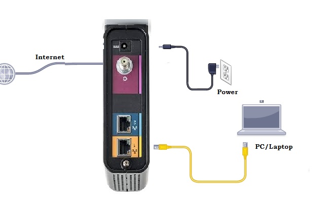 login http //10.0.0.1