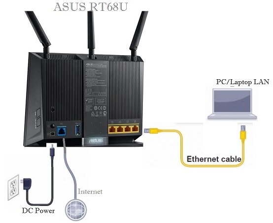 192.168.l.l asus router login