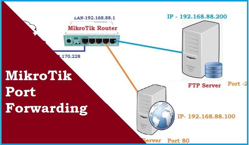 Enable port forwarding for the Mikrotik MIKROTIK RB
