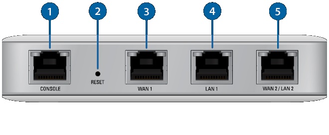 unifi gateway default password